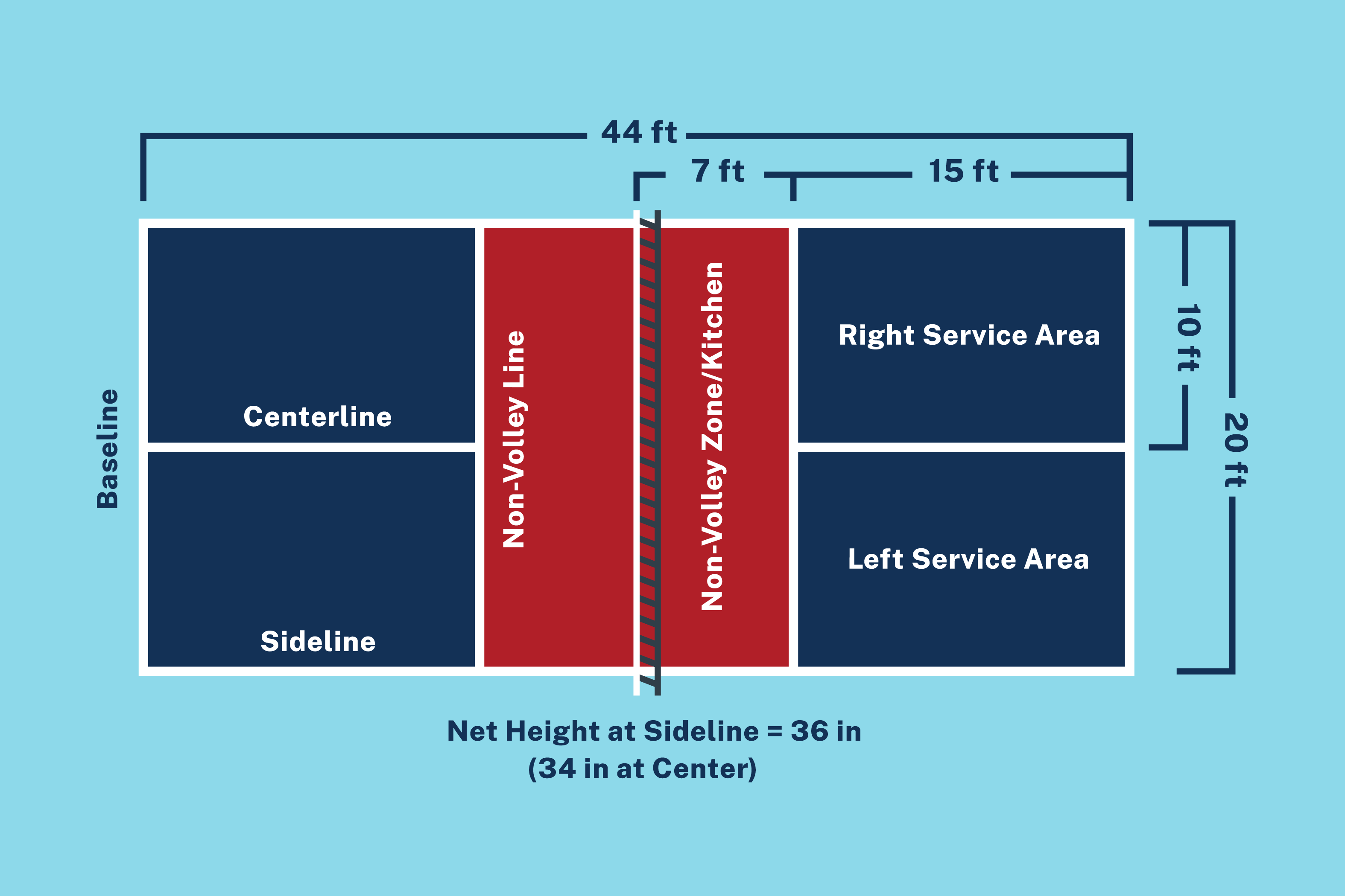 Image Of Pickleball Court Diagram